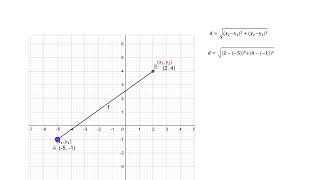 Distancia entre dos puntos [upl. by Lleryd]