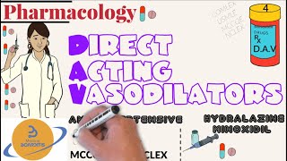 Direct Acting vasodilators  Pharmacology Antihypertensive  Hydralazine Minoxidil  USMLE COMLEX [upl. by Carnes]