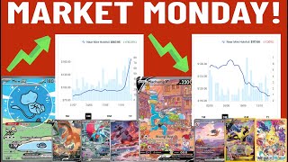 Pokémon Market Monday  Bubble Mew to the moon Machamp V  time to buy [upl. by Marietta]