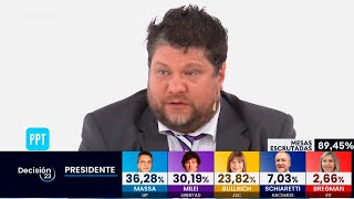 quot8 millones de personas no fueron a votarquot Lanata y Wiñazki analizan cómo se comportó el electorado [upl. by Garibold]