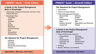 The difference between PMBOK 6th edition and 7th edition [upl. by Enileda]