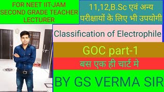 classification of electrophileGOC part1FOR NEET IITJEE SECOND GRADE LECTURER BY GS VERMA SIR [upl. by Hayden]