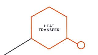 Heat Transfer  Merchology Decoration Methods [upl. by Raycher]