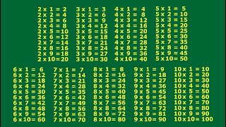 Multiplication Tables 2 to 10 [upl. by Peacock]