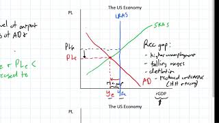 Shortrun Equilibrium in the ADAS Model [upl. by Rimahs]