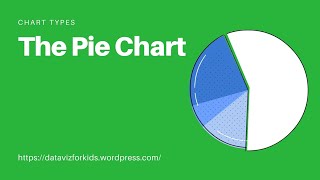 Data for Kids  The Pie Chart [upl. by Sumer]