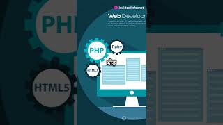 Web Development Internship Ka A Z 🚀 2024 06 13 [upl. by Neerac]