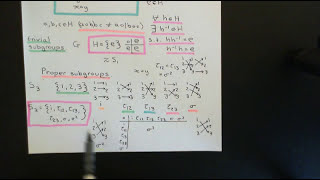 Subgroups Part 2 [upl. by Bowles]