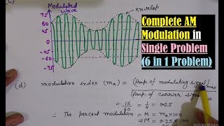 Amplitude Modulation AM Waveform Draw Modulating Signal Carrier Wave AM wave Modulation index [upl. by Mame]