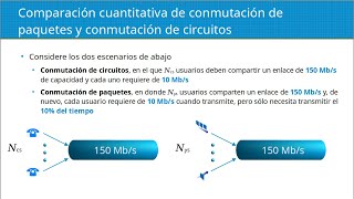 Redes conmutación de circuitos vs conmutación de paquetes [upl. by Lefkowitz]