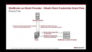 SiteMinder as OAuth Provider  OAuth Client Credentials Grant Flow [upl. by Barbi]