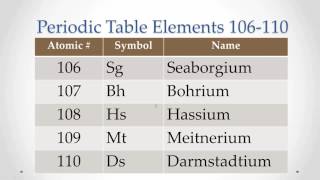 Pronunciation Periodic Table Elements 106110 Memorize repeat [upl. by Elehcar]