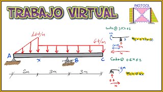 MÉTODO DEL TRABAJO VIRTUAL EN PÓRTICOS CON CARGAS TRIANGULARES PASO A PASO Y FÁCIL DEFLEXION Y GIRO [upl. by Oicanata]