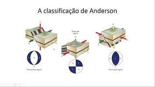 Aula 14 Estados de esforços [upl. by Brindell374]