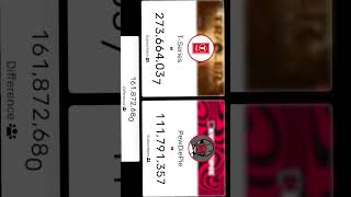 t series😀😃 vs😀😃pewdiepie live subscriber count on youtube video 📹 shots short viral viralvideo [upl. by Nnylacissej]