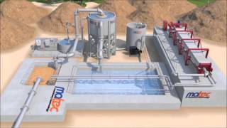 WATER FILTRATION PLANT  3D Animation [upl. by Lindahl]