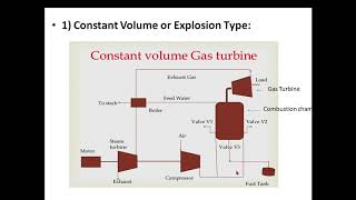 PER Unit 04 Topic Constant Pressure  Volume Combustion Gas Turbine Regenerator Intercooling [upl. by Laurita53]