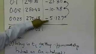 Forward Divided Difference Numerical Differentiation Part 2 [upl. by Drusie341]