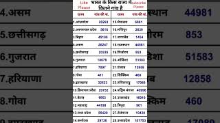 ALL STATE VILLAGE ALL👌QUESTION MOST IMPORTANT QUESTIONAND​ ANSWERS UPSE NDA CDS INDIAN​ SSCSHORT [upl. by Rees]