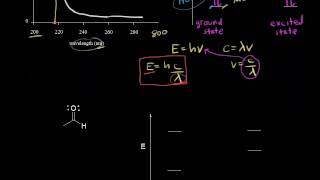 UVVis spectroscopy  Spectroscopy  Organic chemistry  Khan Academy [upl. by Tooley]