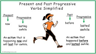 Present and past progressive verbs simplified movie [upl. by Elitnahc940]