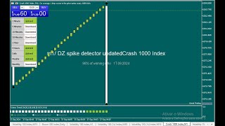 Looking for a Boom and Crash Spike Detector [upl. by Ahiel]