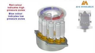 Axial Piston Motor Animation [upl. by Tomi]