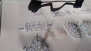 Anticline and Syncline [upl. by Heimer]