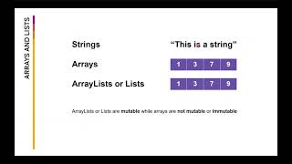 2122 MSYS 30 C Day 7 Elementary Data Structures Arrays vs Lists [upl. by Nesyt]