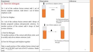 Resorcinol Qualitative Analysis [upl. by Odidnac491]