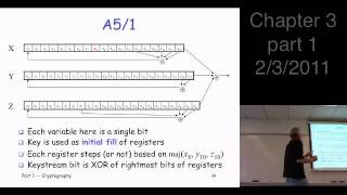 Chapter 3 part 1 Symmetric Key Crypto  stream ciphers A51 shift registers [upl. by Annerol967]