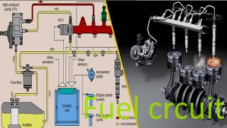 Engine diesel part2 the fuel circuit [upl. by Waers]