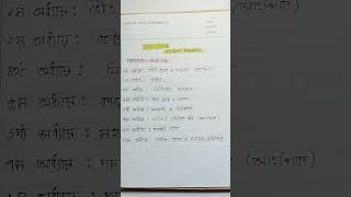 HSC 2024 I Physics 1st Paper I Short Syllabus 24 [upl. by Hali]