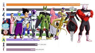 Dragon Ball Power Levels Over Time 1 Second  1 Episode [upl. by Tengdin656]