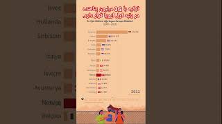 مهاجرتجرمنیست immigration shortsviral shortsyoutube shortsfeed afghanisthan [upl. by Nudd]