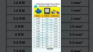 Three phases single phase motor cable size selection chart electrical extralowvoltage el [upl. by Akiria]