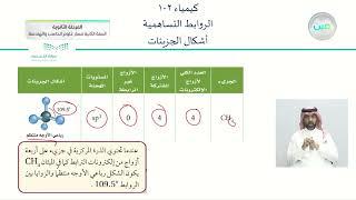 quotأشكال الجزيئات [upl. by Nae204]