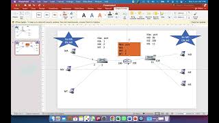 Computer Networks Basics  CCNET  Difference between router and Switch  Layers [upl. by Silden]