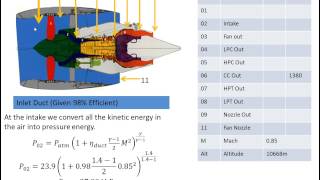 Modern Turbofan Analysis Part 1 [upl. by Anegue757]