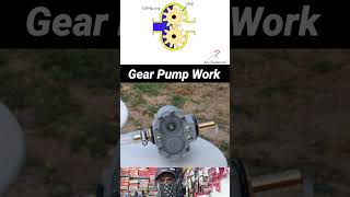 Gear pump  Gear Pump working 3D animation automobile mecanical pump machanical driver gear [upl. by Panthia]