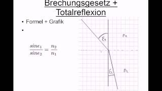 Brechungsgesetz und Totalreflexion [upl. by Romain641]