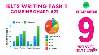 IELTS Writing task 1 Combine chart  Combine chart A2Z  IELTSup banglay [upl. by Ffoeg]