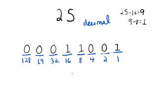 Converting decimal numbers to binary [upl. by Godard]