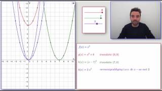 Translaties en transformaties bij functies en grafieken [upl. by Aynodal]