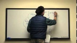 1DBT Interpersonal Skills Part 1 [upl. by Burnaby]