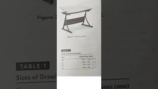 Sizes of Drawing Board  B0 B1 B2 B3  Engineering Graphics and Drawing engineer shorts [upl. by Piefer377]