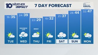 Columbus OH Tuesday forecast  Seeing some sun [upl. by Leamhsi]