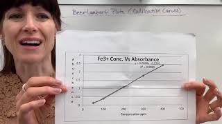 Beer Lambert Plots [upl. by Ylek]