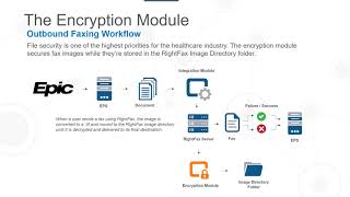 Epic amp The RightFax Encryption Module [upl. by Cavill449]