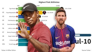 Highest paid athletes in the world 1990  2019  Top 10 highest paid athletes [upl. by Dympha]